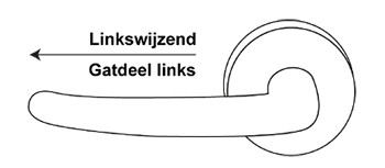 Linkswijzend draairichting deur