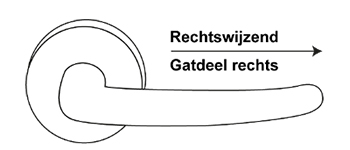 Rechtswijzend draairichting deur