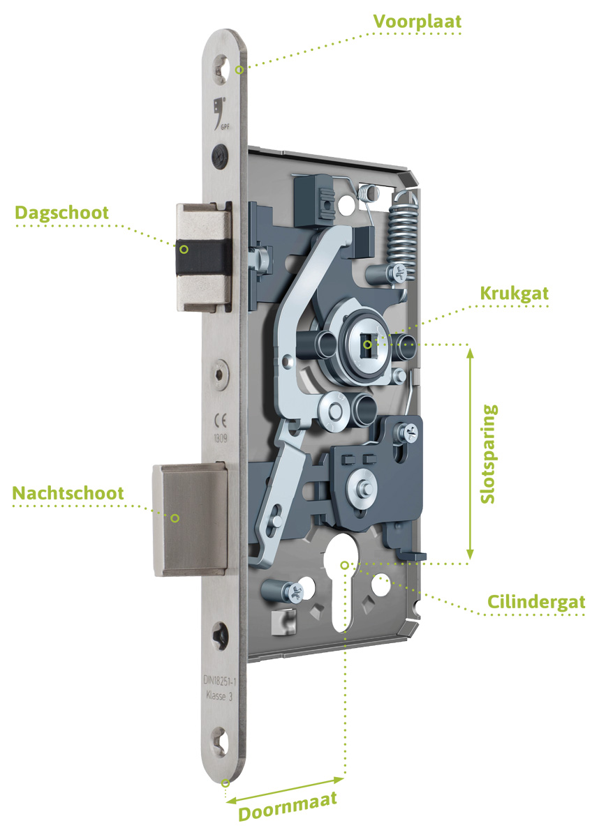 perfecte jouw situatie: van loopslot tot slot - deurbeslagstore.be