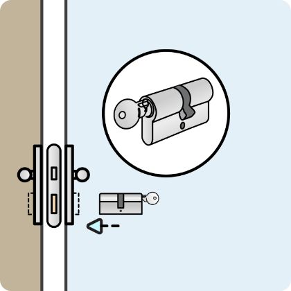 Cilinderslot uitboren deurbeslagstore.be